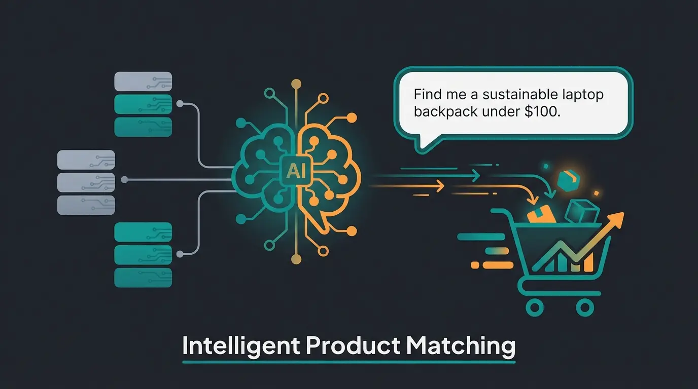 AI-powered product finder interface showing natural language search and intelligent product matching
