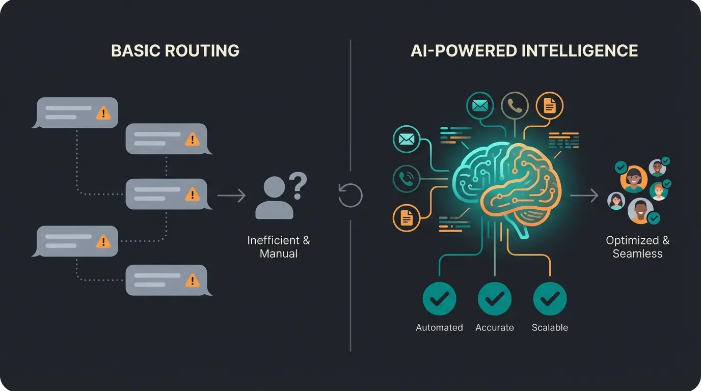 Comparison diagram showing native integration limitations versus enhanced AI consultation approach
