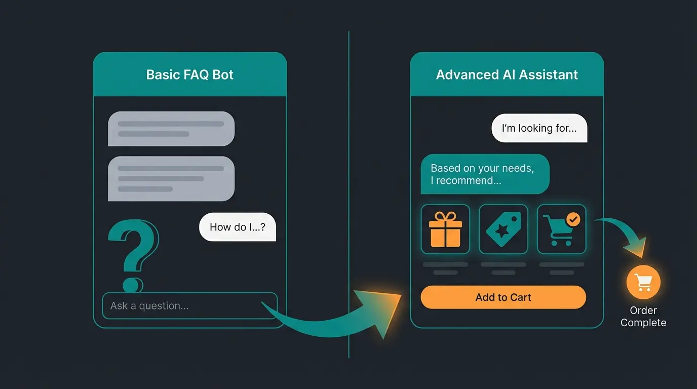 Comparison of reactive support versus proactive AI sales consultation approach