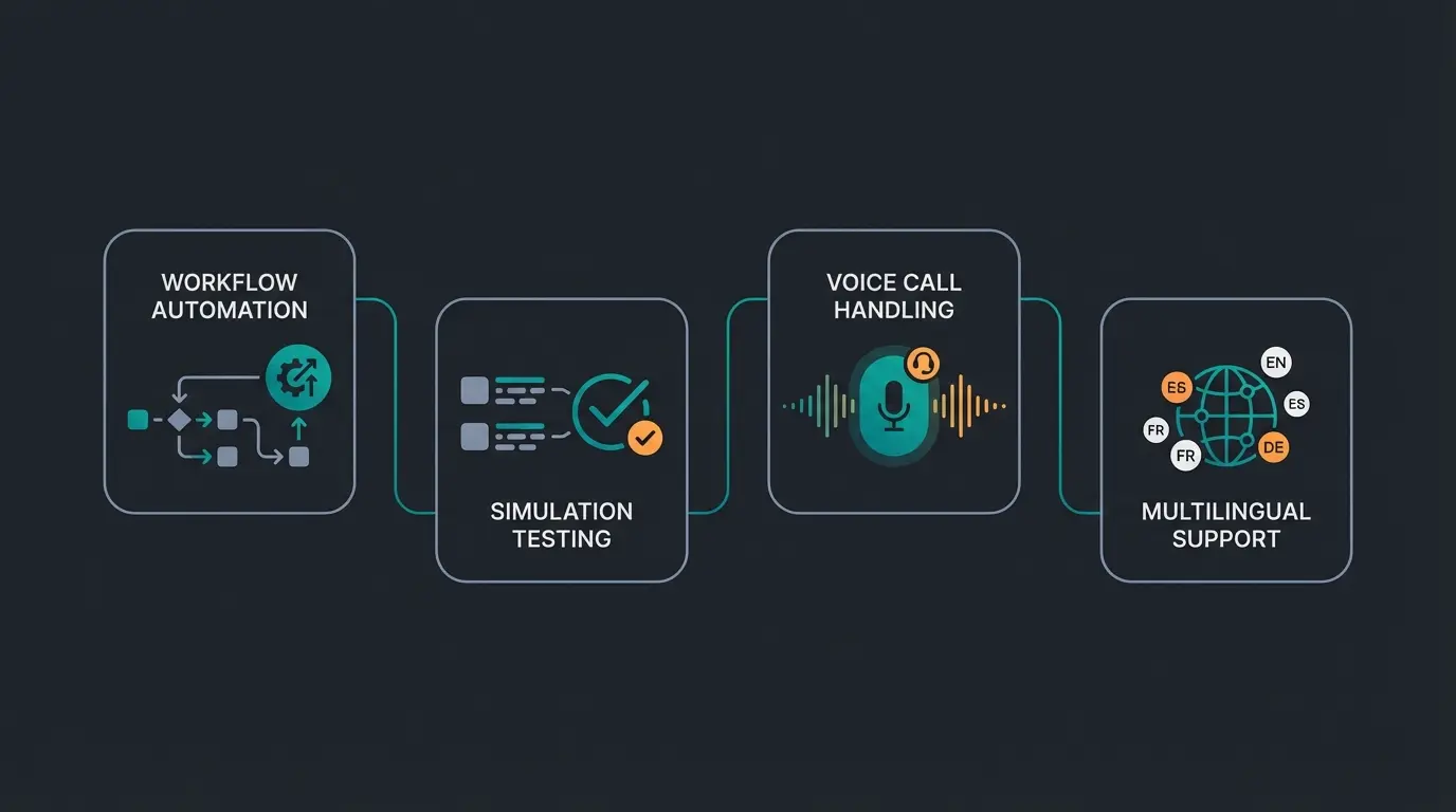 Fin 3 Features Übersicht mit Procedures, Simulations und Voice-Funktionen