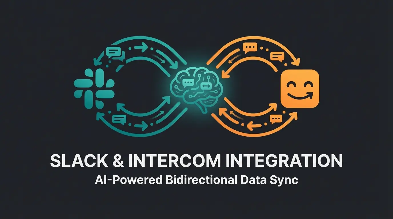 Intercom Slack integration workflow diagram showing AI consultation data flow
