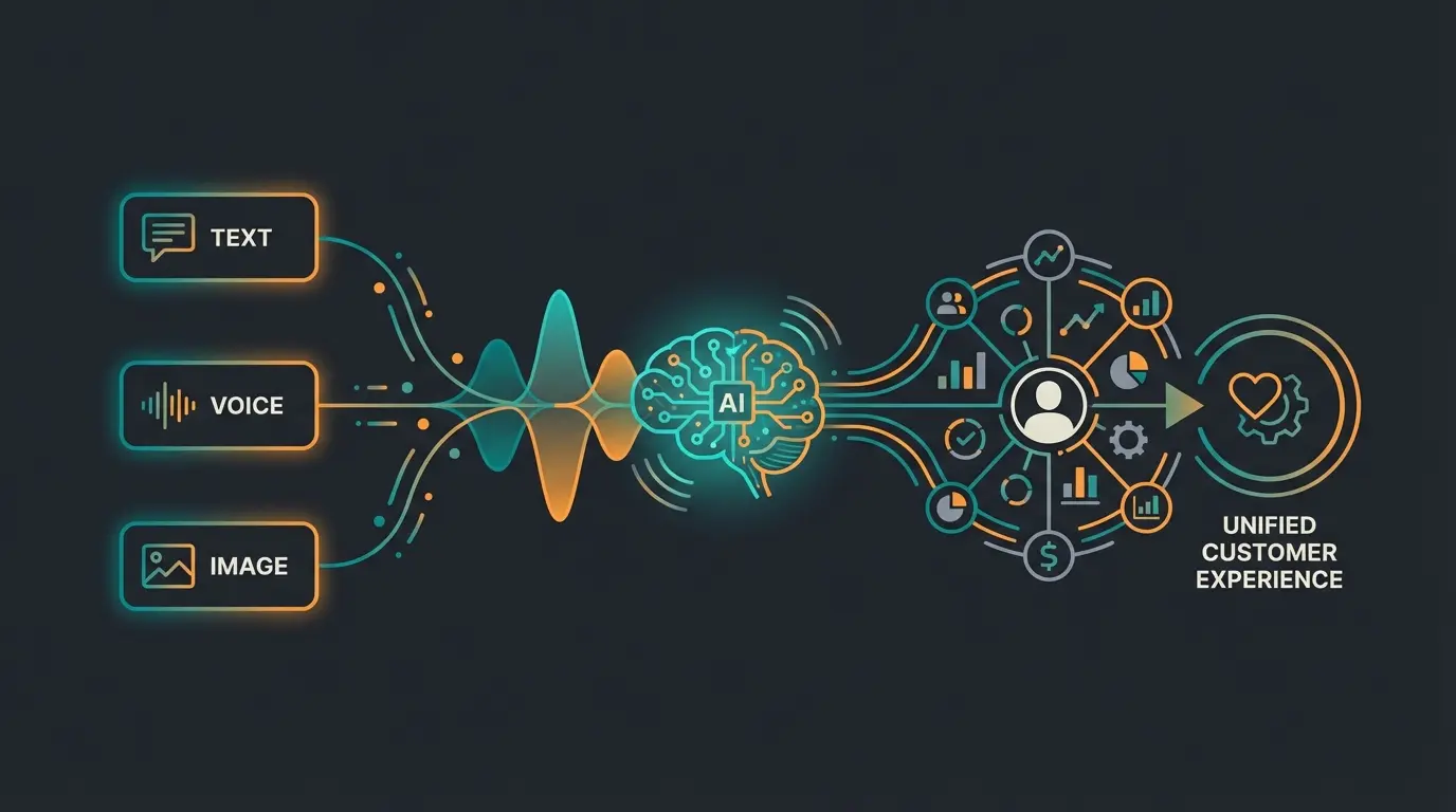 Zukunftstrends der KI-Beratung mit Voice Commerce und multimodaler KI