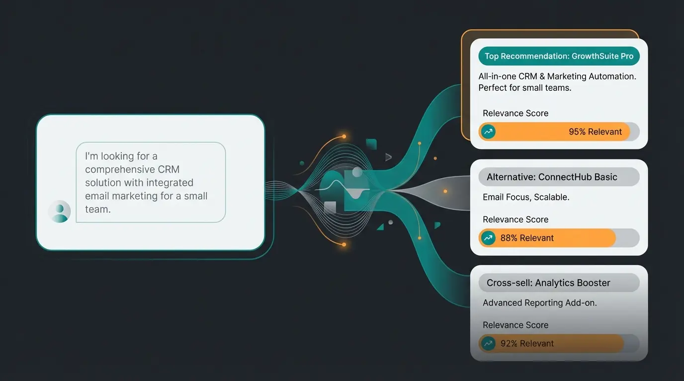 KI-Verkaufsberatung im Shopware Shop zeigt Produktempfehlungen basierend auf Kundenbedürfnissen