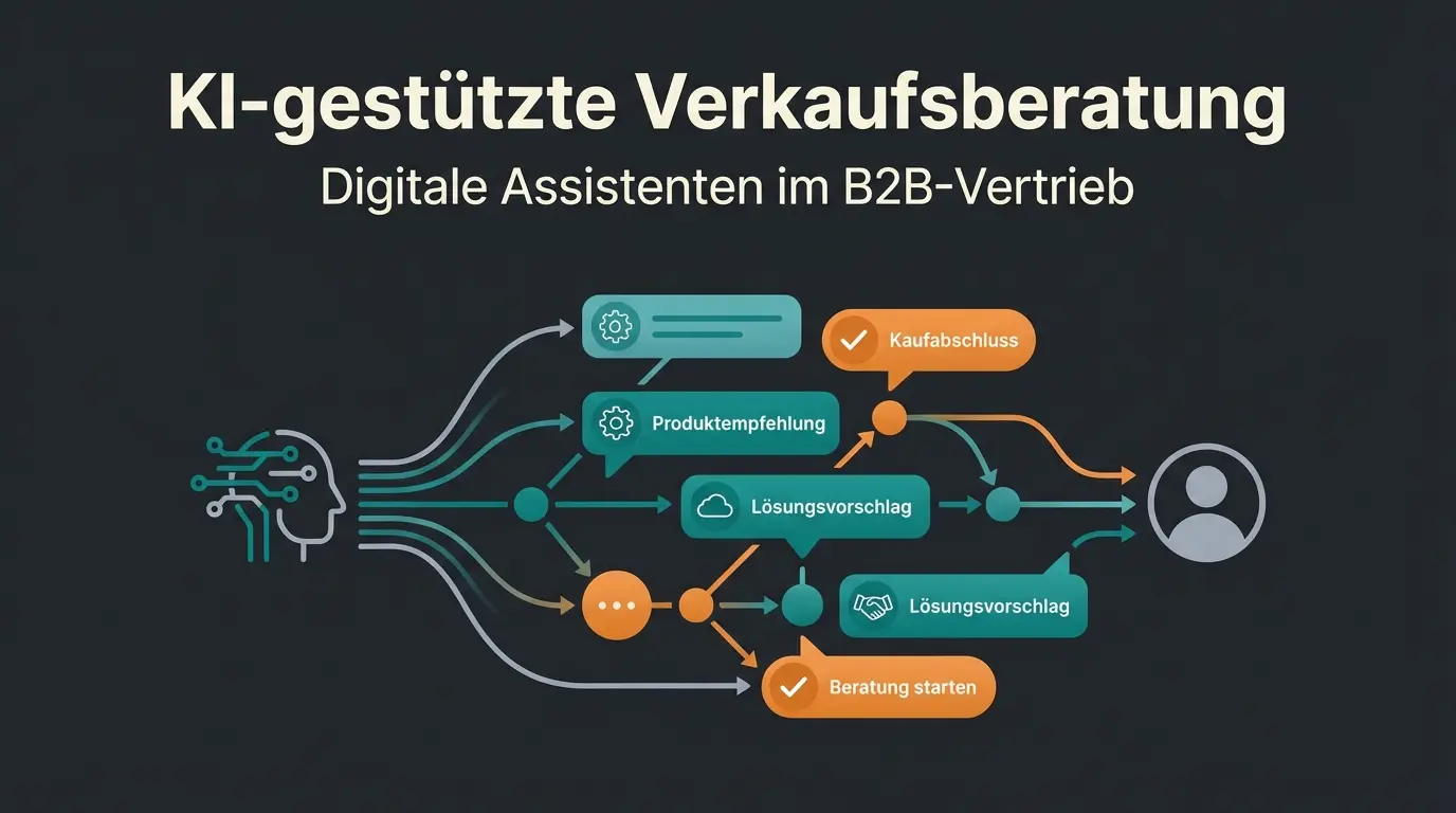Digitaler KI-Verkaufsberater führt Kunden durch komplexe Produktberatung