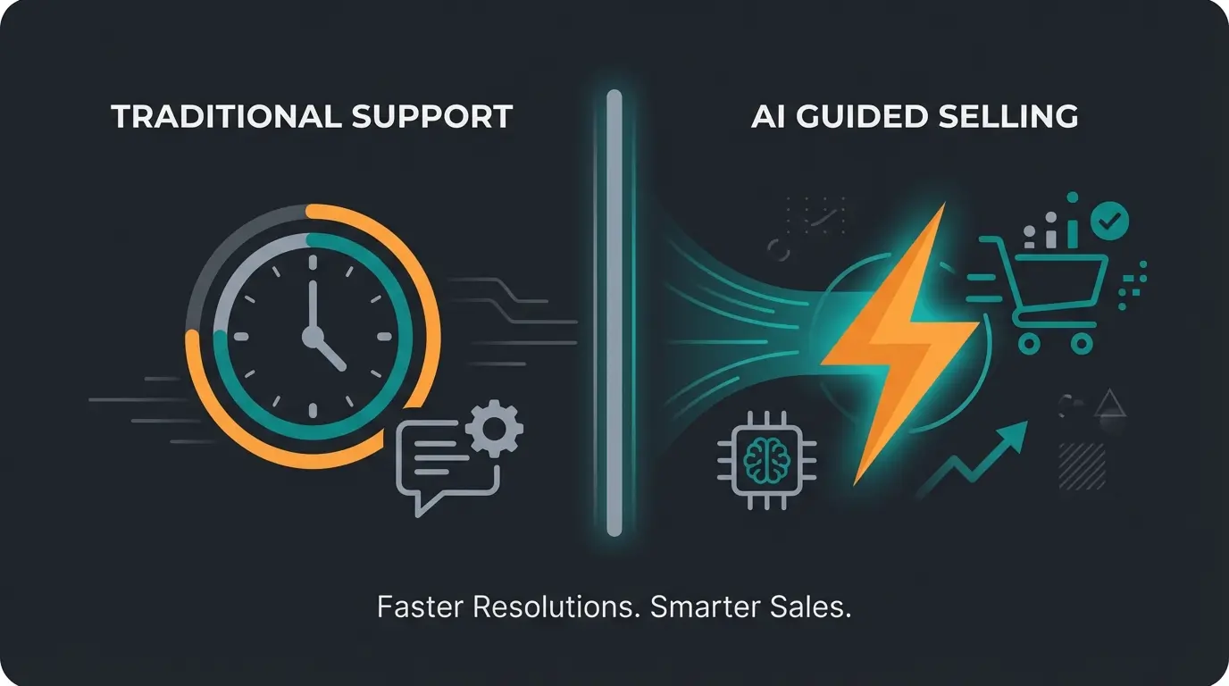 Vergleich von traditionellem Support vs. KI-gestützter Produktberatung