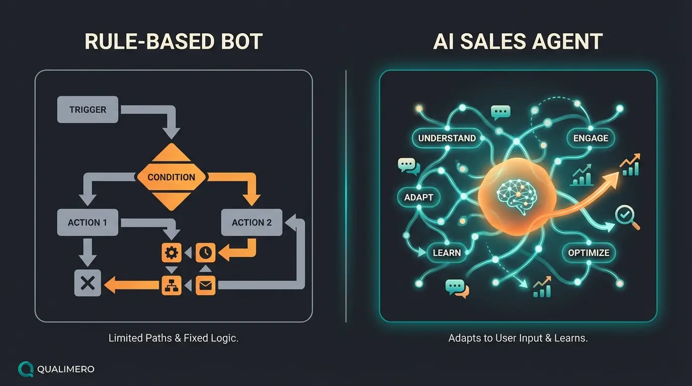Comparison of Rule-Based Bot vs AI Sales Agent