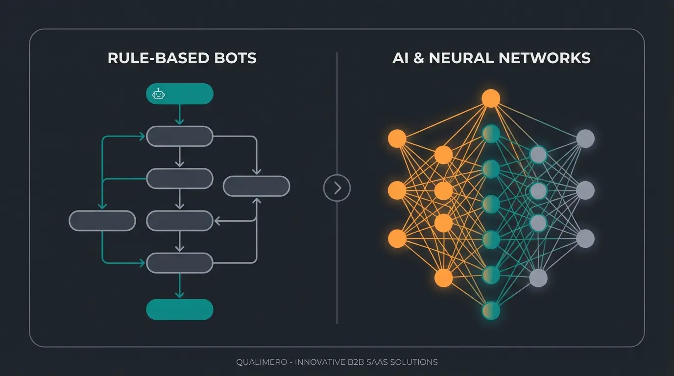 Vergleich zwischen einem linearen regelbasierten Bot und einem vernetzten KI-Gehirn