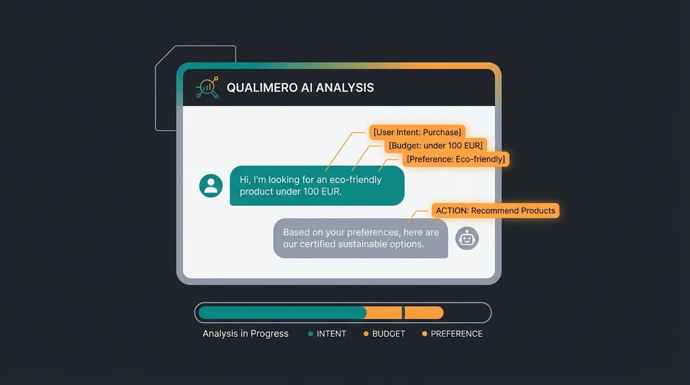 Visualisierung eines annotierten Kundendialogs mit Intent-Labels und Attribut-Tags
