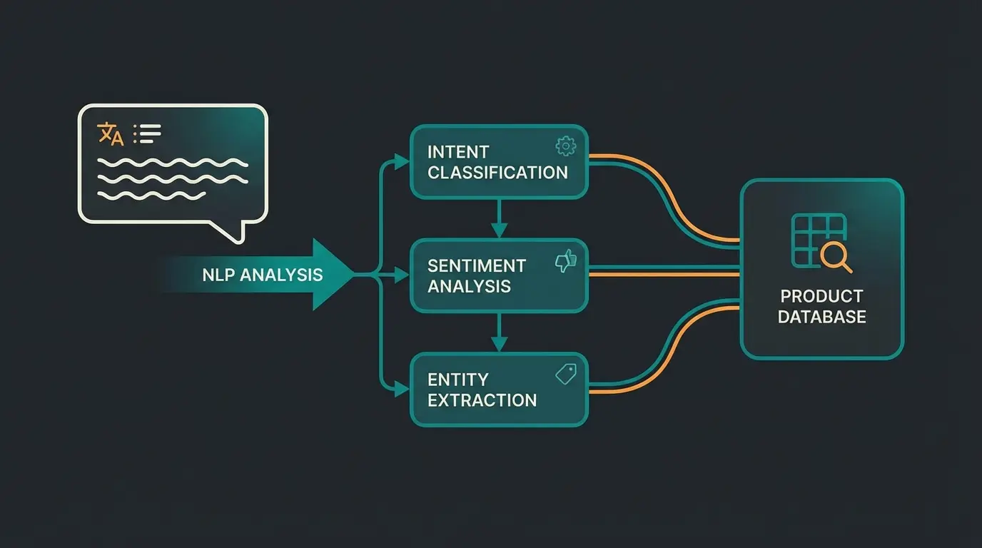 Visualisierung von NLP Verarbeitungsprozessen im E-Commerce Kontext