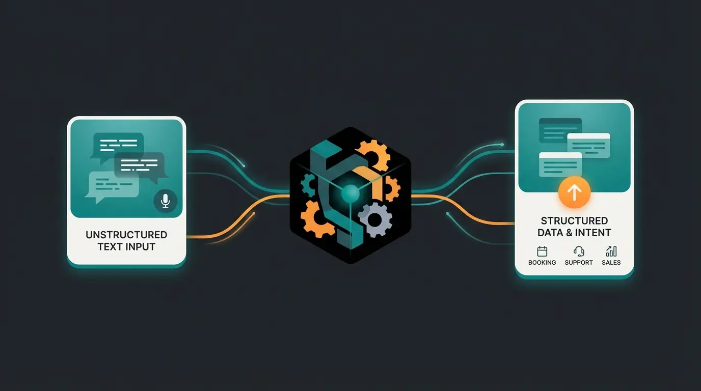 Illustration der Funktionsweise von NLP in Chatbots