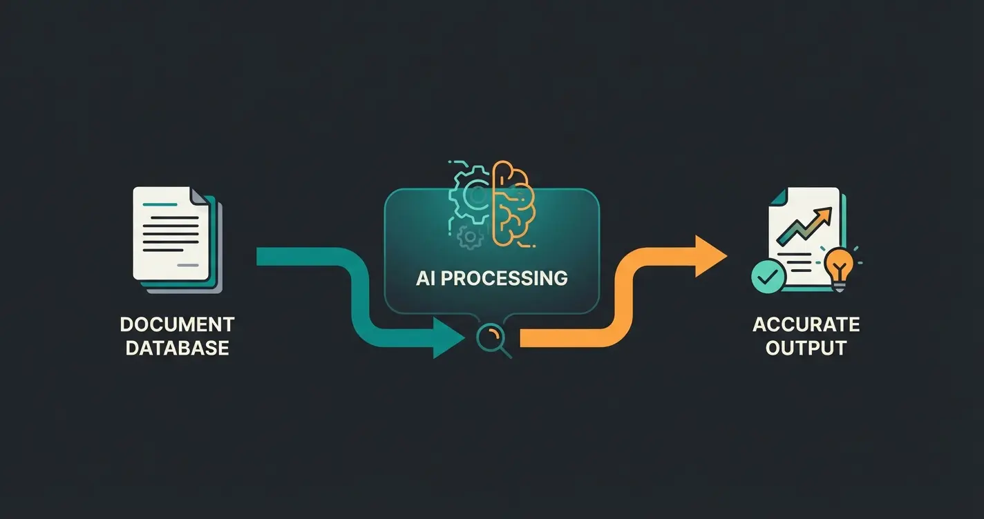 RAG-Technologie Ablauf für WooCommerce B2B KI-Beratung