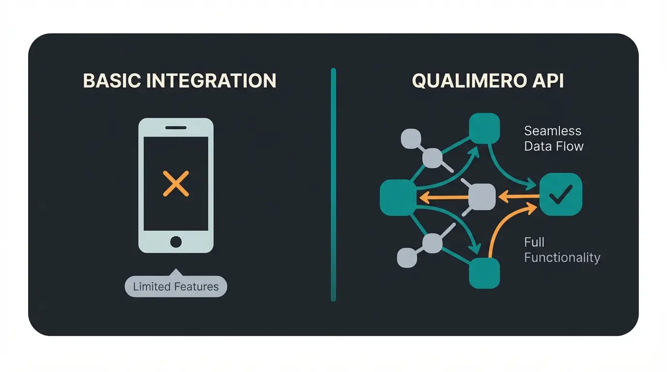 Comparison diagram showing WhatsApp Business App versus API features