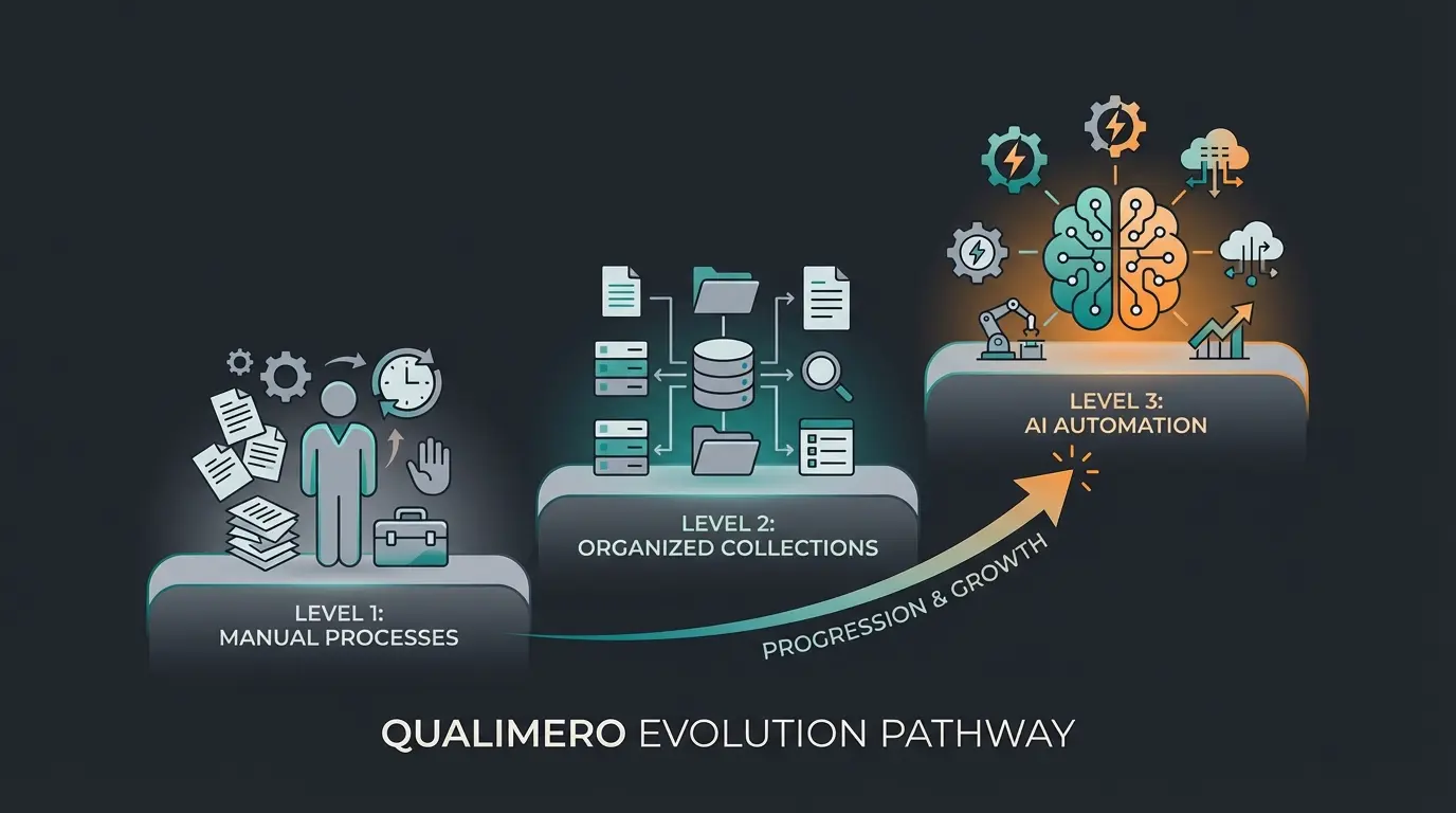 Drei Stufen der WhatsApp Katalog Nutzung von manuell bis KI-automatisiert