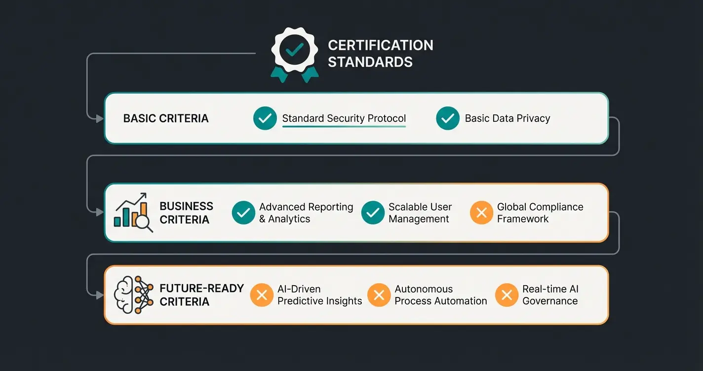 Checkliste zur Auswahl der richtigen Shopware 6 Agentur