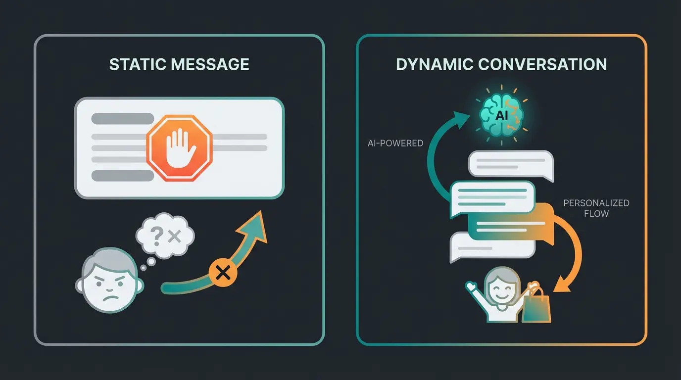 Comparison between static away message dead end and dynamic AI conversation flow