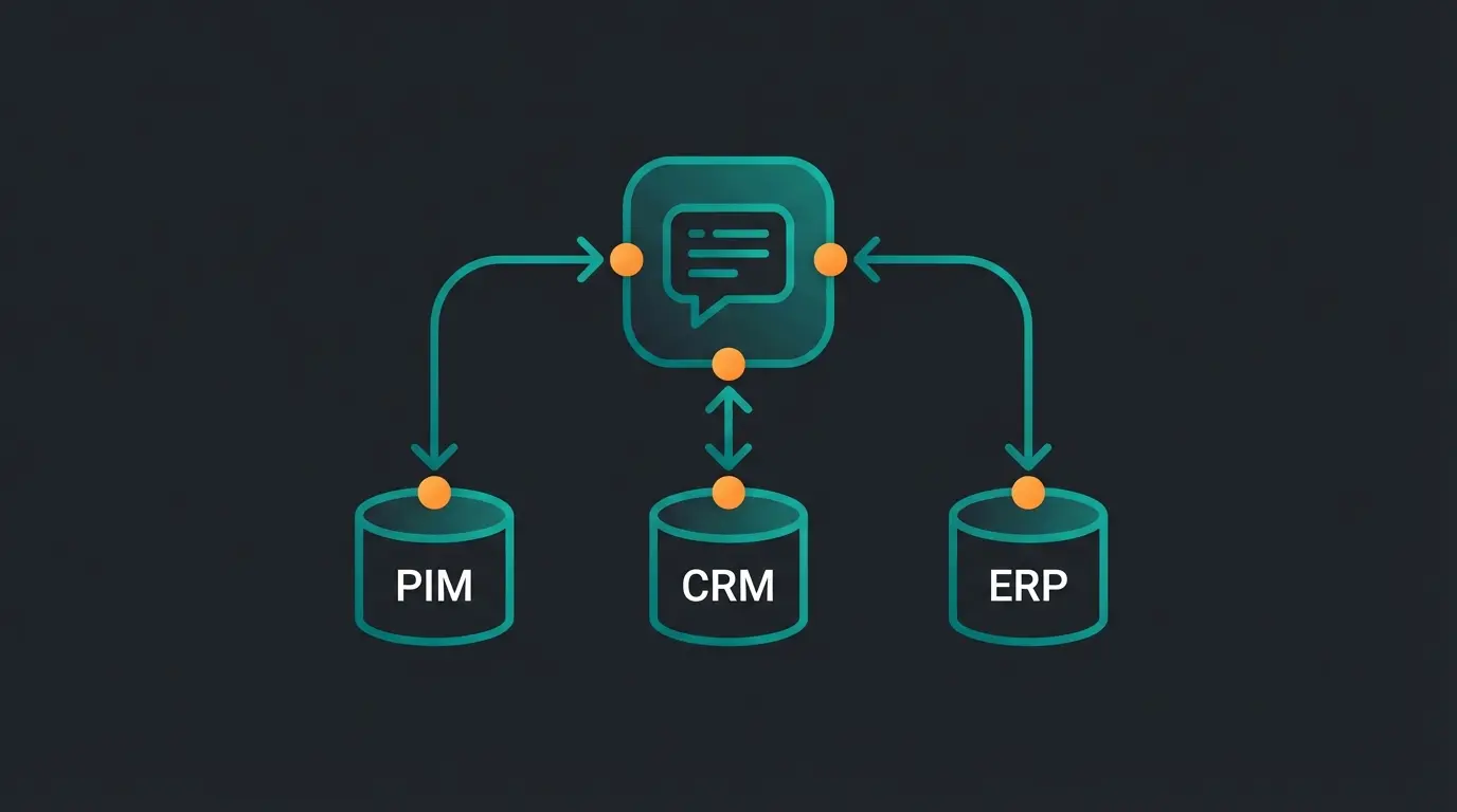 Backend integration diagram showing chatbot connected to PIM, CRM, and ERP systems
