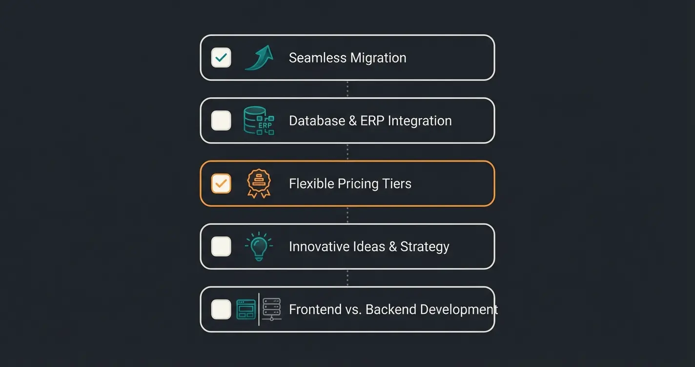 Checkliste für erfolgreichen Shopware Großhandel mit KI-Integration
