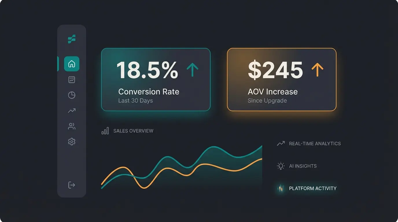Dashboard Ansicht KI Produktberatung Analytics