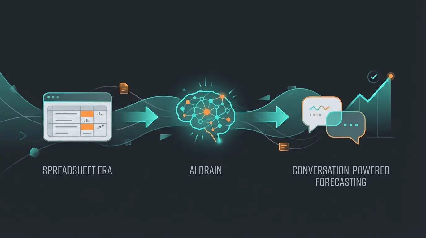 Zukunft der KI-gestützten Verkaufsprognose mit Echtzeitanalyse und konversationeller Intelligence