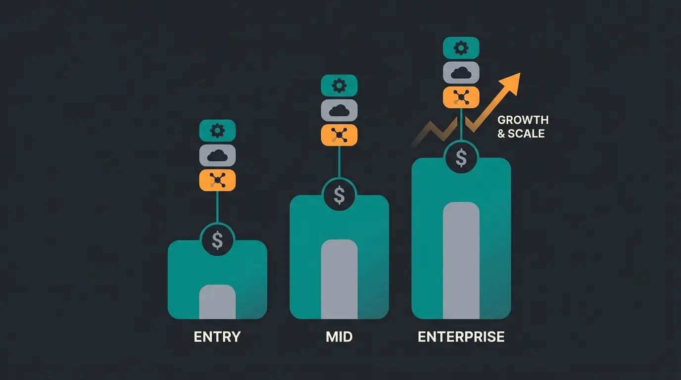 Vergleich der WhatsApp Business Provider Kostenmodelle