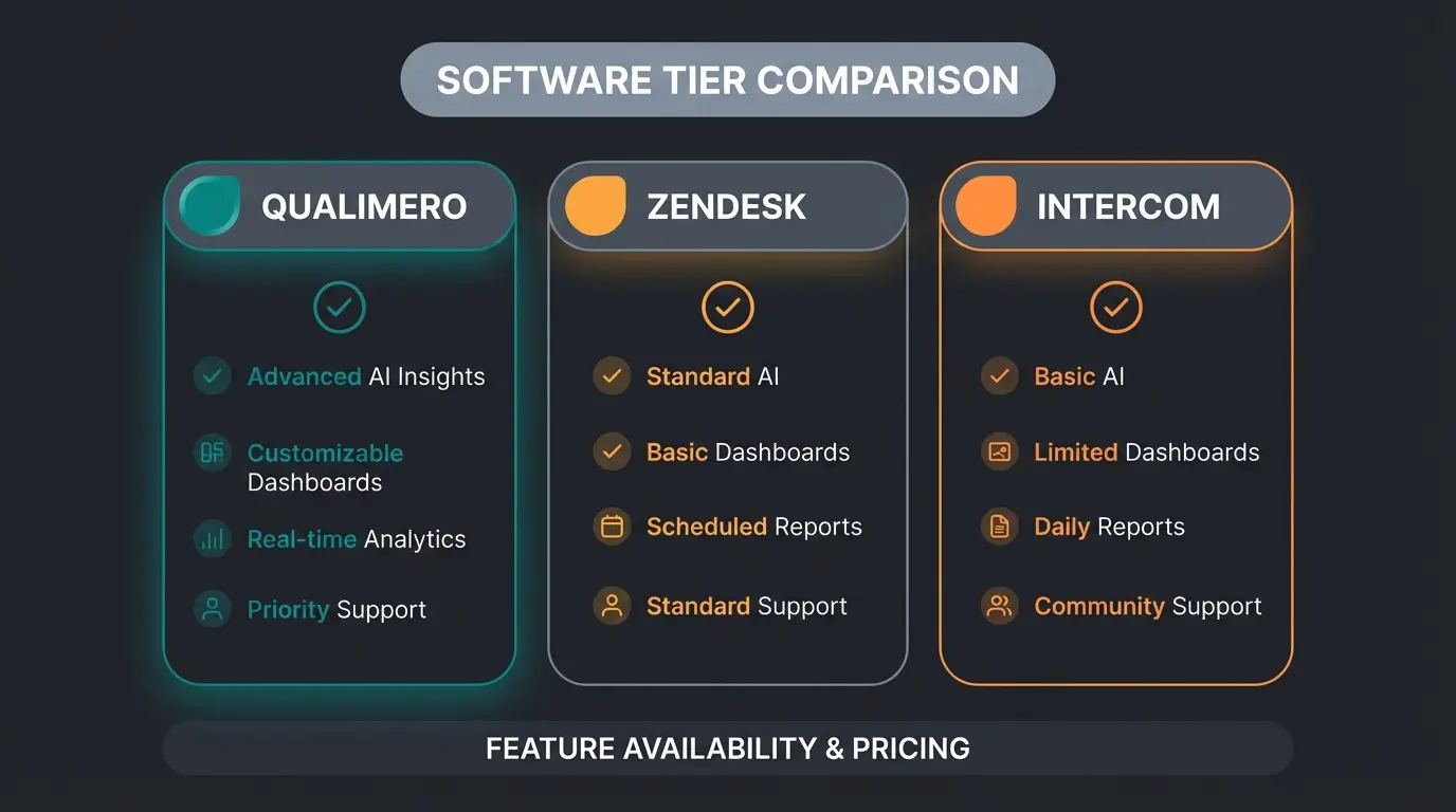 Comparison table summary of the top 3 AI tools