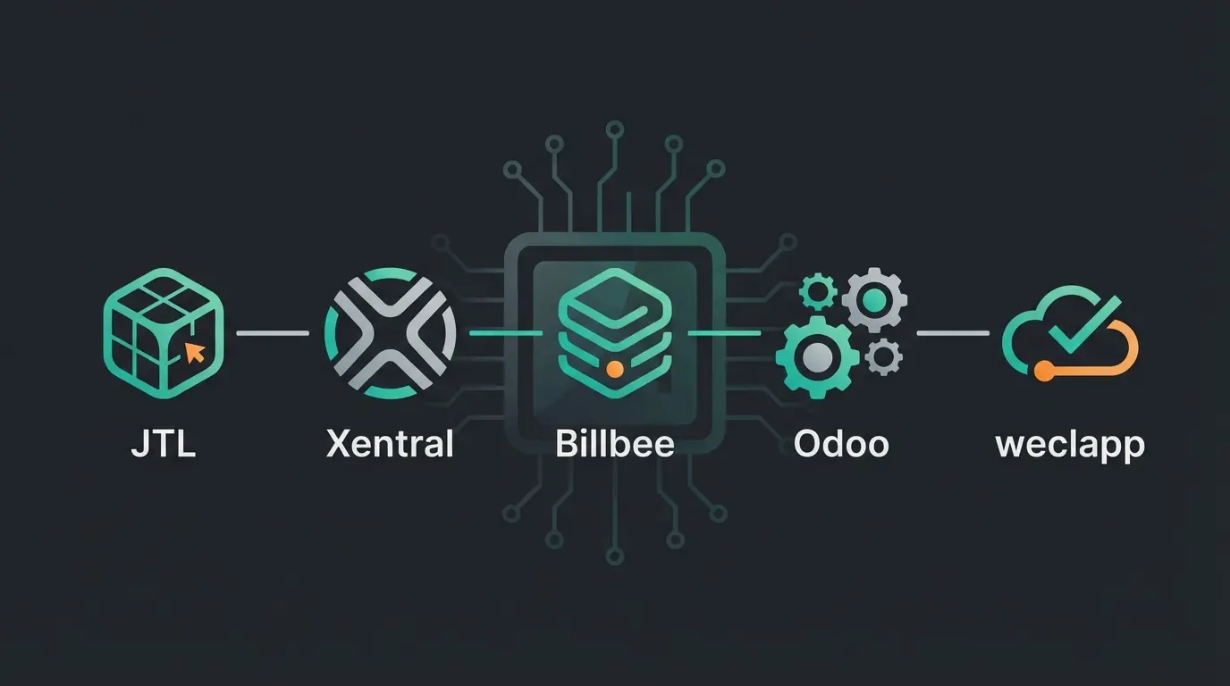 Comparison of top WooCommerce ERP systems with AI readiness indicators
