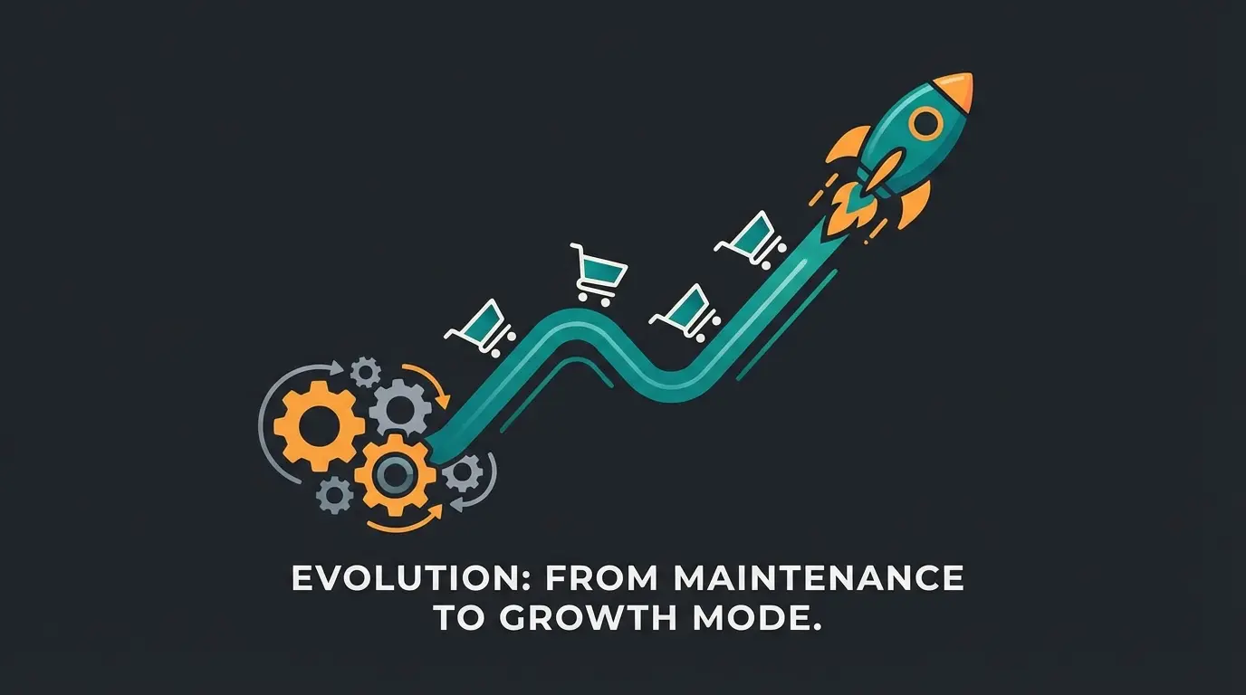 E-commerce growth visualization showing the transformation from reactive to proactive support