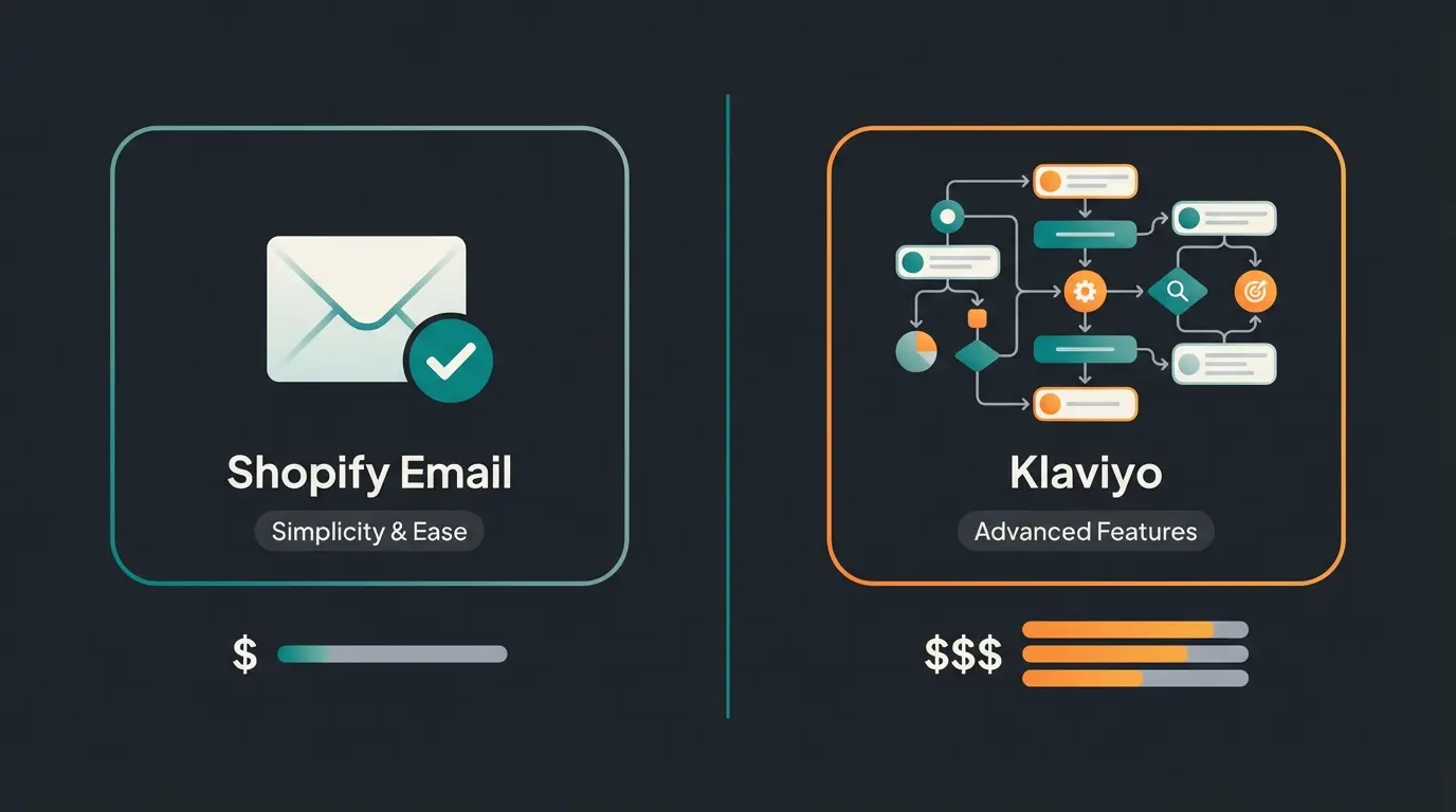 Vergleich Shopify Email vs Klaviyo Funktionen und Kosten