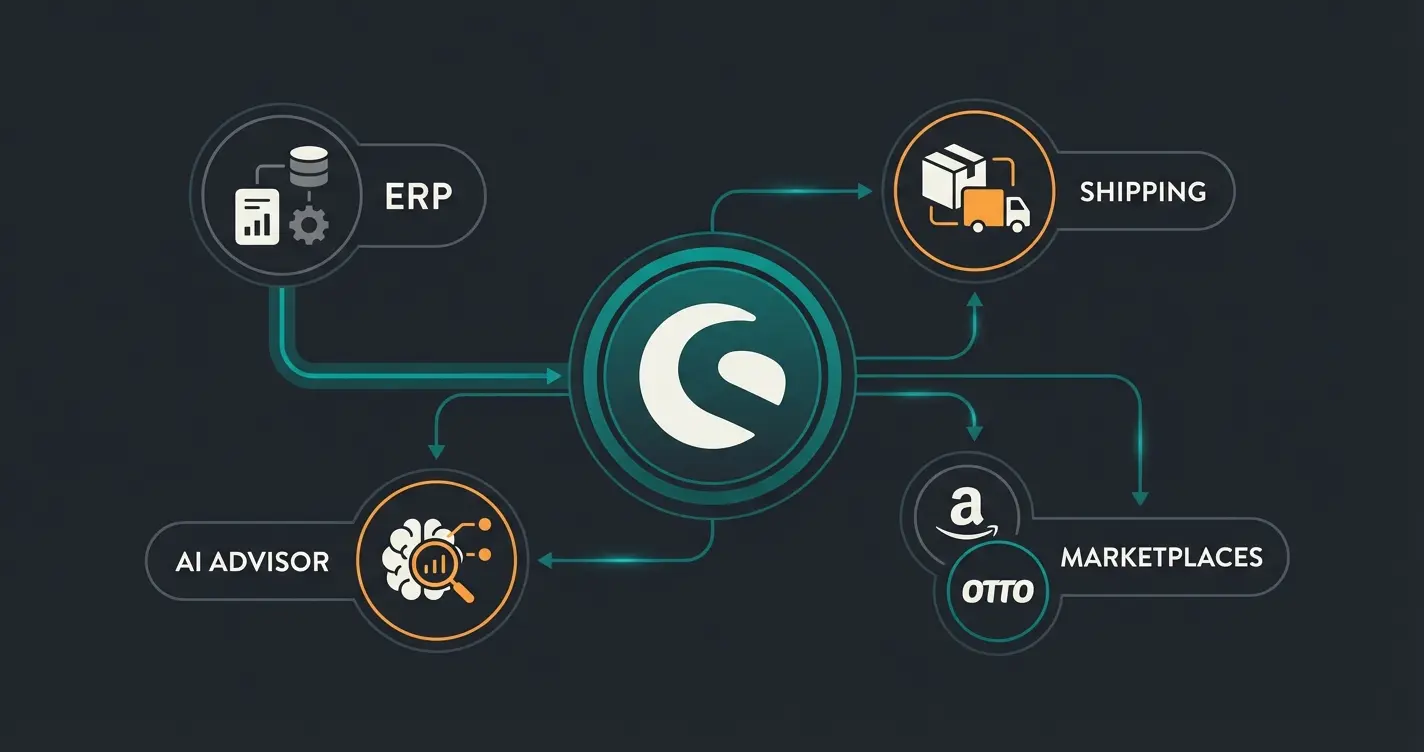 Shopware Home Garden Tech-Stack Übersicht mit ERP, Plugins und Marktplatz-Anbindungen