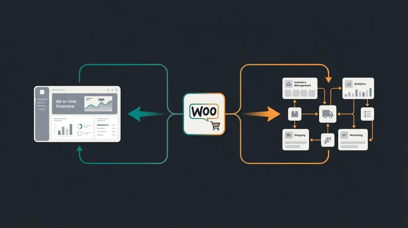 Vergleich WooCommerce Klarna Plugin vs Mollie Integration
